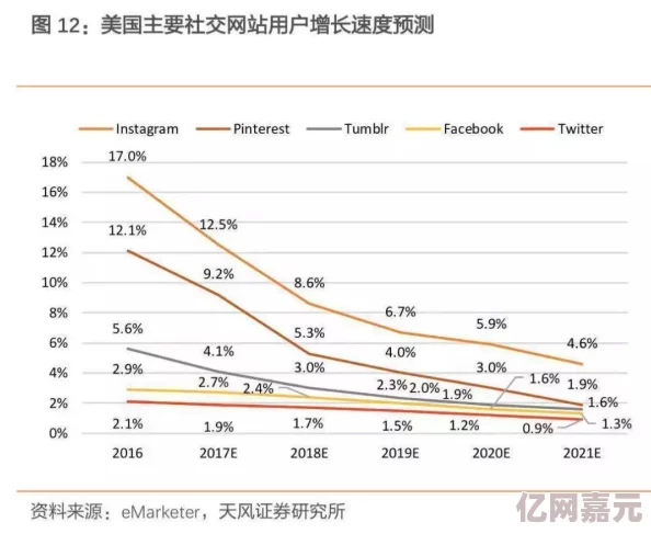 男女上床网站最新动态：用户互动频繁，平台功能持续优化，吸引更多年轻人加入社交活动