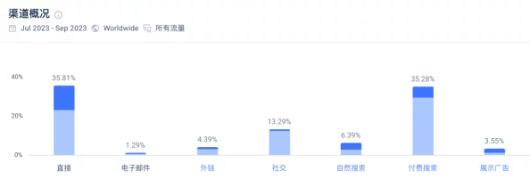 1717she精品国产真正免费：最新动态揭示平台用户激增，背后原因引发广泛关注与讨论