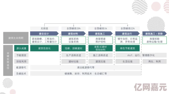 一起草会,17c：新进展揭示了项目实施的关键节点与未来发展方向，期待更多合作成果