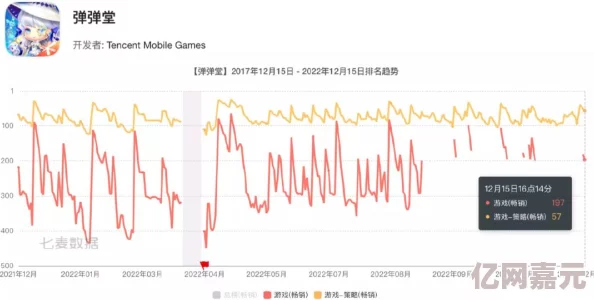 《神曲之符文英雄》7月14日10时新服新区盛大开启，精彩活动等你来参与！