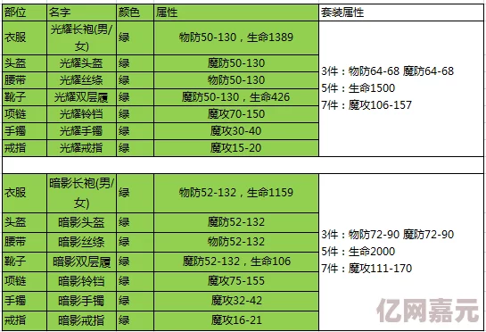 热血传奇手机版：光辉套装与散件装备性能深度对比分析及选择指南