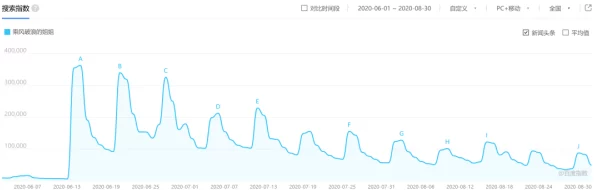 福利一区二区在线网友认为该平台内容丰富，更新频率高，但也有用户反映部分资源质量参差不齐，希望能进一步提升