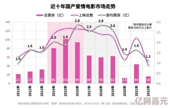 国产情侣一区二区网友认为这一系列展现了年轻人的爱情观和生活方式，受到了广泛关注与讨论，反响热烈