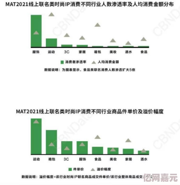 91亚洲精品国产自在现线网友认为该平台内容丰富，用户体验良好，但也有部分人对其安全性表示担忧，希望能加强监管措施