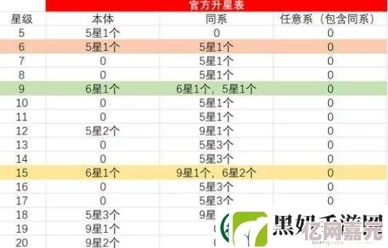 详尽版商道高手人才升星指南：最新高端人才进阶材料一览表