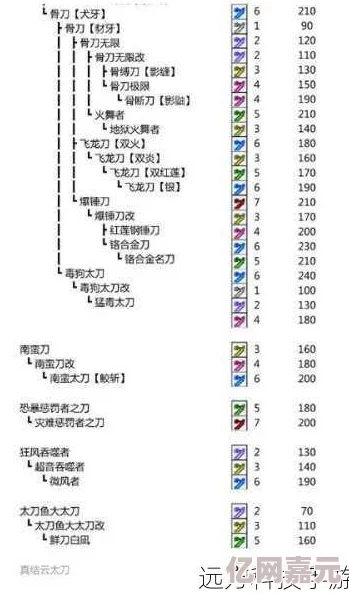 探寻怪物猎人P3中最强力的卓越长枪选择指南