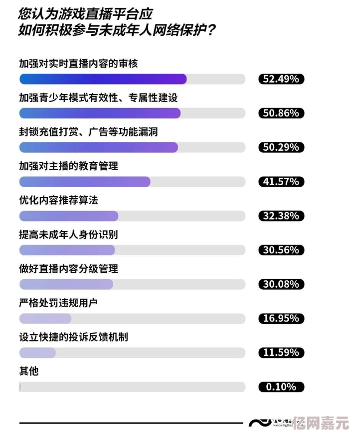 黄色一级毛片在线观看新版防沉迷系统上线未成年人观影时间受限