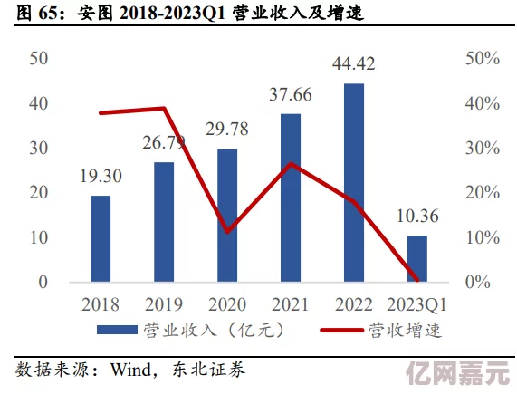 伊人久久国产最新进展消息：公司宣布将推出全新产品线以满足市场需求并提升用户体验，预计将在下季度正式发布