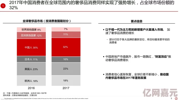 欧美精品亚洲全球奢侈品市场持续增长新数据显示中国消费者需求旺盛