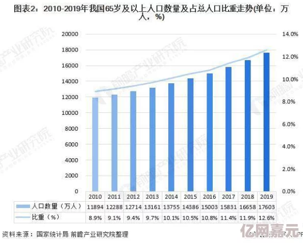 性欧美乱又伦近日，欧洲多国政府出台新政策以应对人口老龄化问题，新措施包括延长退休年龄和增加移民配额