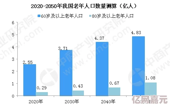 性欧美乱又伦近日，欧洲多国政府出台新政策以应对人口老龄化问题，新措施包括延长退休年龄和增加移民配额