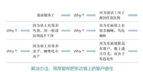 《模拟人生4》逻辑书详解：网友热议其游戏策略与深度解析指南”