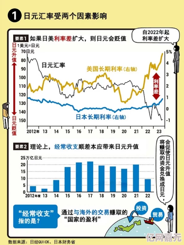 欧美日本综合一区二区三区全球经济复苏加速各国政策协调加强推动贸易投资新机遇