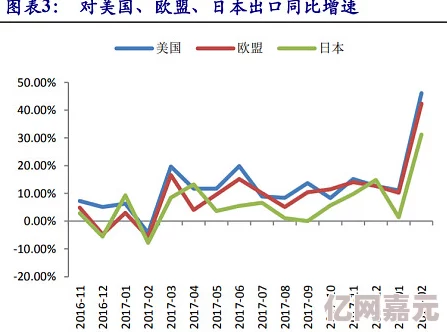 欧美日本综合一区二区三区全球经济复苏加速各国政策协调加强推动贸易投资新机遇