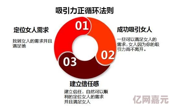 搞黄视频在线观看不如选择健康生活方式提升自我价值