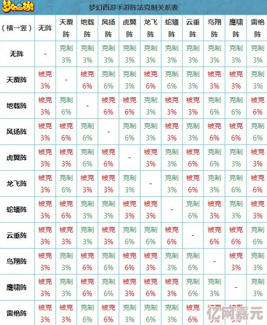 2025年梦幻西游最新阵法克制表详解，网友热议策略对决必备指南