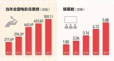 国内高清久久久久久久久近日，国家电影局发布新规促进影视产业发展