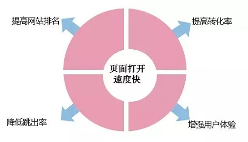 婷婷精品进入新版界面优化用户体验提升浏览速度