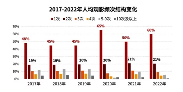 愿意看影院最新进展消息：随着疫情逐渐好转各地影院陆续恢复营业观众回归热情高涨票房回暖迹象明显