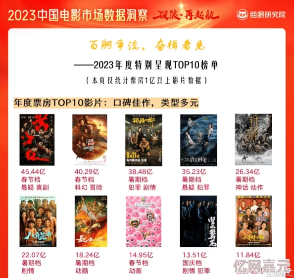 最新消息国产精品久久久久久久电影网发布2023年最受欢迎影片排行榜