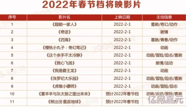 最新消息国产精品久久久久久久电影网发布2023年最受欢迎影片排行榜