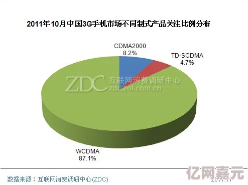 2023年国产精品欧美亚洲市场分析报告发布新数据显示增长显著