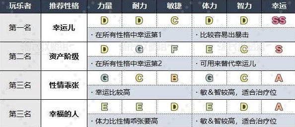 DQ3重制版性格测试全解：深度剖析网友热议，全面攻略助你精准定位角色个性