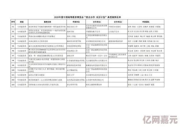 三夫最新进展消息公司宣布与多家国际品牌达成合作计划将推出新系列产品以拓展市场份额