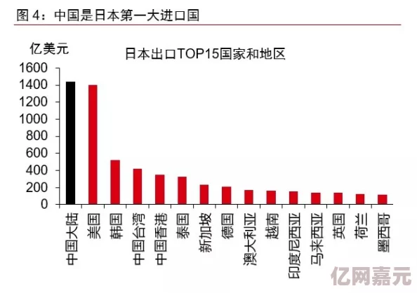 国产欧美日韩在线最新进展消息显示国内相关产业链正在加速发展并逐步缩小与国际市场的差距