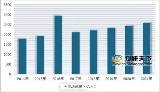 伊人久久国产精品最新研究显示国内市场需求持续增长