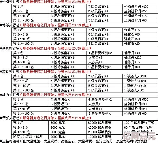 “神仙道3刷新时间详解：每日凌晨5点&下午3点为常规，网友热议其规律”