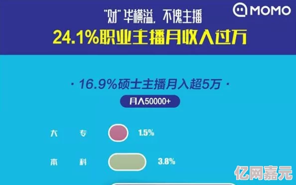 模拟人生4：网友热议，揭秘哪个职业路径能带来高收入？