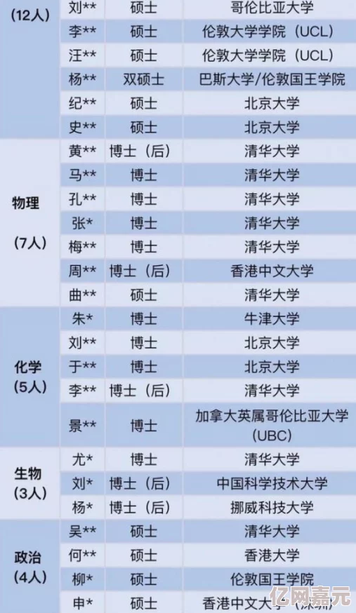 模拟人生4学舞蹈攻略：网友热议，哪所大学是最佳选择？