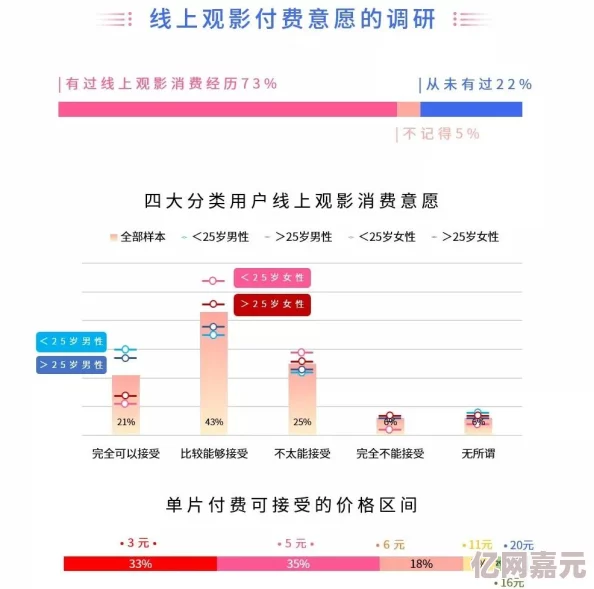 在线看片免费人成视频最新进展消息：新技术推动在线视频平台发展用户体验显著提升并引发行业关注