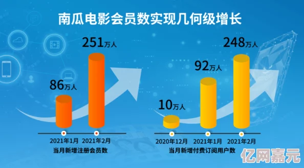 亚洲三级网址最新消息新增高清影视资源及会员优惠活动