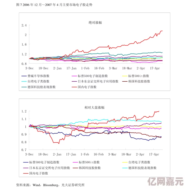 最新消息＂aa级国产女人毛片水真多＂2023年中国电影市场分析报告发布