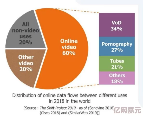 五级牲爱片最新研究表明其对环境影响较小，科学家呼吁合理利用资源