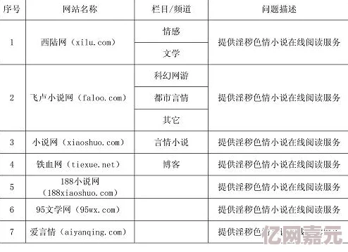 中国的黄色片最新进展消息：国家加强网络监管力度打击色情内容传播维护社会风气和青少年健康成长