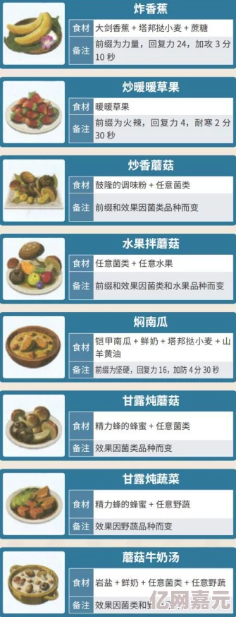 《塞尔达传说智慧的再现》全冰沙食谱介绍表：网友热评，解锁游戏美食新境界！