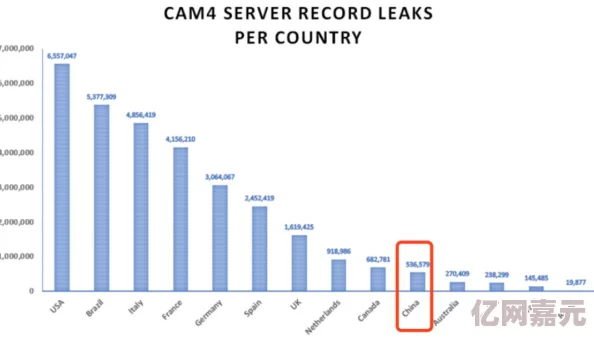 三级伦理在线惊爆信息：全网最全资源曝光，用户隐私泄露风险加剧，行业监管亟待加强引发广泛关注与讨论