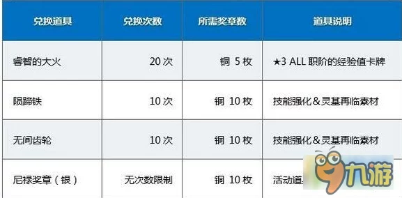 2024最新命运冠位指定兑换码大全，网友热议：真实有效，速领不亏！