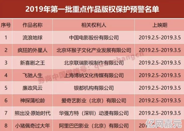 亚洲国产专区最新消息中国电影票房创历史新高今年已突破600亿元人民币