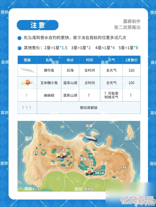 网友热议：心动小镇奇灵鱼垂钓全攻略，具体方法与技巧详解