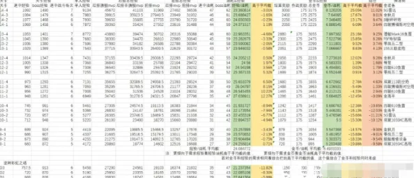 高效管理碧蓝航线：详尽存储油与资源方法，石油过剩应对策略推荐