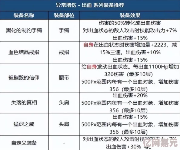 DNF拳套选择指南：网友热议，哪个级别拳套性价比最高？深度评价解析