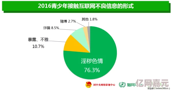 试看黄色片最新消息近日，网络监管部门加强了对不良信息的整治力度，严厉打击传播淫秽色情内容的行为