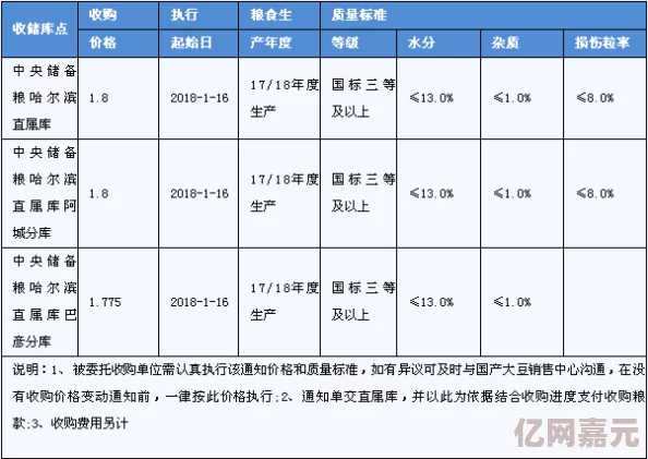 国产码一区二区三区网友推荐：这款国产码库真心不错，功能强大且使用方便，非常适合开发者和程序员们使用。