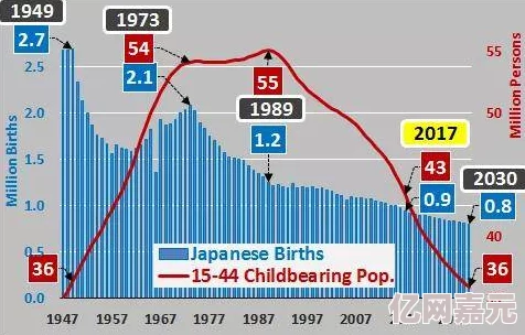 日本二级黄色最新消息日本政府计划推出新政策以应对人口老龄化问题，预计将在2024年实施