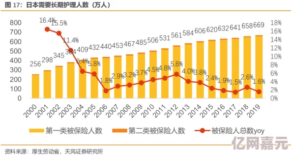 日本二级黄色最新消息日本政府计划推出新政策以应对人口老龄化问题，预计将在2024年实施