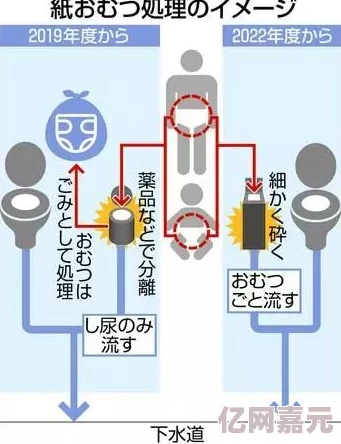 日本二级黄色最新消息日本政府计划推出新政策以应对人口老龄化问题，预计将在2024年实施